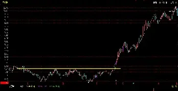 期货中什么是w底形态成功率(期货底仓是什么意思)