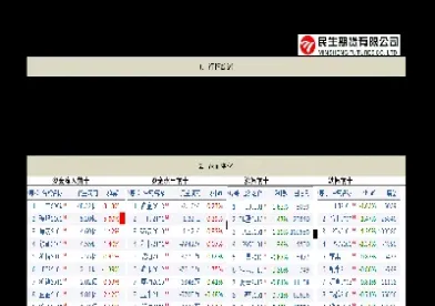 期货昨收和今开之上做多(期货昨结昨收今开哪个比较好用)