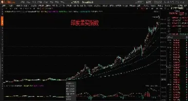 各国股指期货成交(各国股指期货成交量排名)