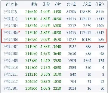 期货主力合约是几月份合约(期货做主力合约好还是当月的好)
