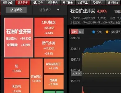 期货市场化工板块股票(期货股票市场流动性)