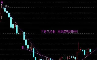 期货快速下跌慢速上涨区别(期货快跌慢涨是什么趋势)