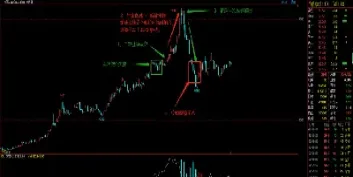 期货对冲锁单是什么意思(期货锁单和对手价什么意思)