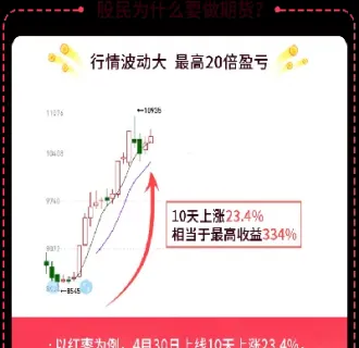 做期货不要做震荡(期货震荡行情怎么办)