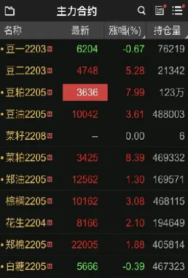 期货开仓量是什么意思(期货开多仓是什么意思)