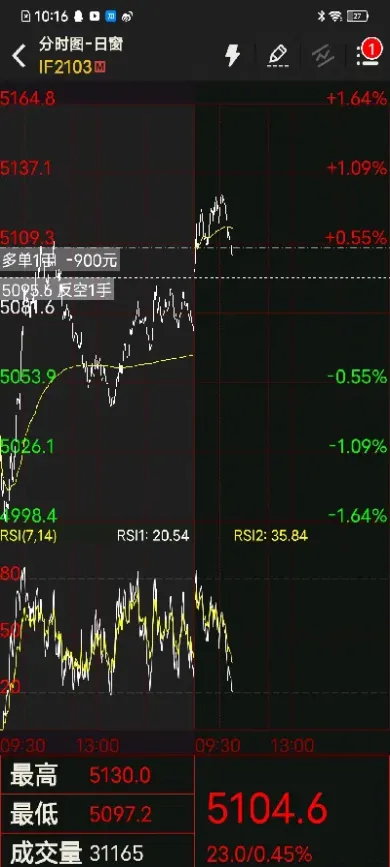 期货交易时内外盘(期货内外盘的区别)