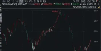 期货一分钟图收敛突破(期货交易收敛价格机制模型)