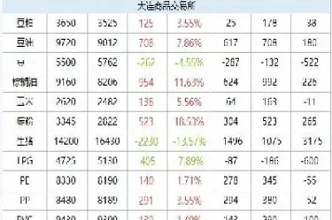 级差数据做期货(如何利用数据做期货)