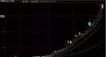 棉花期货怎样加杠杆(棉花期货技术面分析)
