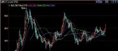 国内白糖期货行情走势(白糖期货行情最新消息)