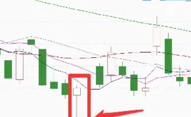 期货铜的k线图怎么看(期货k线图解大全)