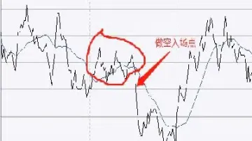 期货日内均线方向(期货日内均线设置)