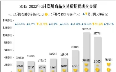 期货成交栏巨量成交(期货成交量大于持仓量说明什么)