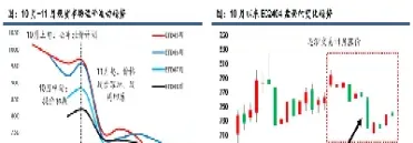 期货根据什么涨价的(期货根据什么涨跌)