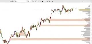 期货300分钟周期(期货120分钟周期)