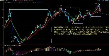 商品期货库存走势图(商品期货库存走势图怎么看)