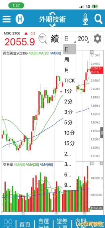 黃金期货手續費(黄金期货手续费标准)