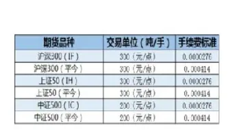 股指期货隔夜手续费率(期货手续费隔夜怎么算)