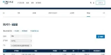商品期货合约保证金(商品期货合约保证金多少)
