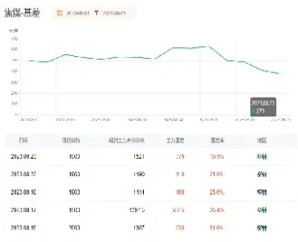 焦煤期货波动为什么激烈(焦煤期货上涨原因)