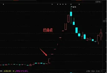 现在期货能浮盈加仓(期货当天浮盈加仓)