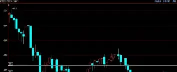 螺纹钢期货跳空缺口是怎么回事(螺纹钢期货上涨的原因)