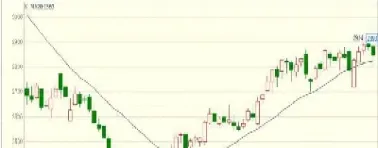 期货市场如何划线(期货市场如何划线交易)