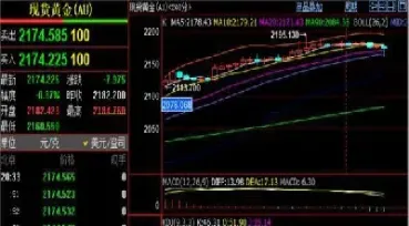 期货原油的行情走势(原油期货行情咋看)