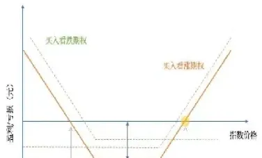 期权和期货收益率对比(期权和期货收益率对比图)