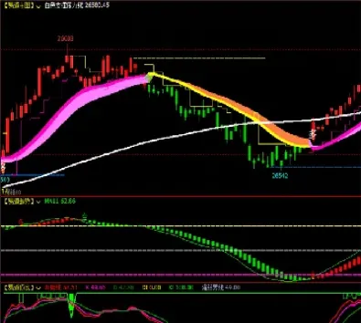 期货应该看什么指标(手机上能看期货指标吗)