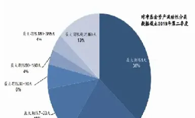 什么叫期货对冲基金(对冲基金与期货)