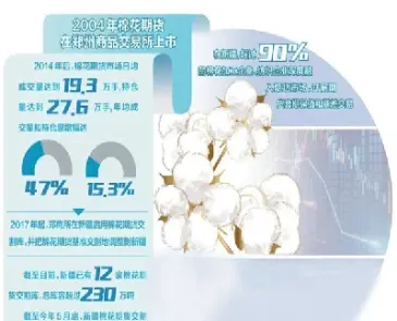 投资棉花期货的策略建议(棉花期货交易策略)