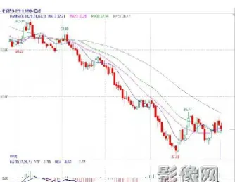 期货怎样看出主力意图(期货如何看懂主力资金动向)