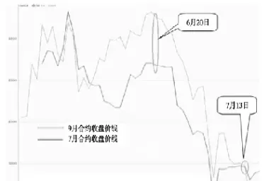 股指期货杠杆是什么(股指期货杠杆多少倍)