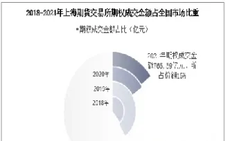 上海期货市场交易什么(上海期货交易品种详细介绍)