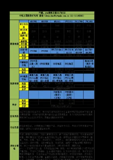 甲醇pvc期货(甲醇期货市场行情)