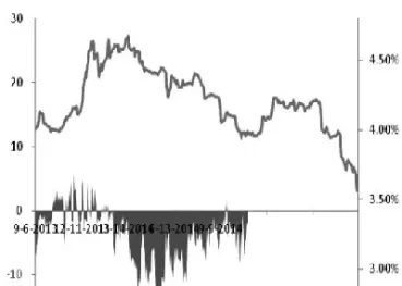 我国国债期货交易规模(我国国债期货交易规模是多少)