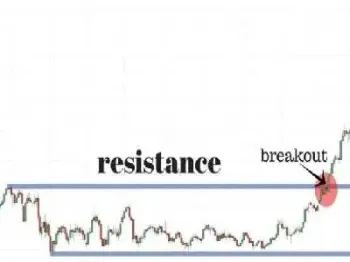 期货怎么看支撑位阻力位(期货如何找支撑位压力位)
