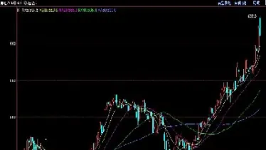 期货k线图技巧大全(期货k线图快速入门)