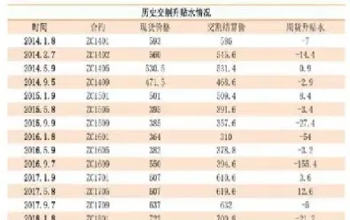 动力煤期货交割期(动力煤期货什么时候恢复)