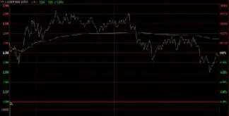 期货单子一般多久转出(期货资金当天能转出吗)