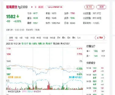 玻璃1808期货价格(沥青期货1808)