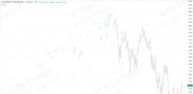 标普500指数期货熔断机制(标普500期货指数实时行情最新)