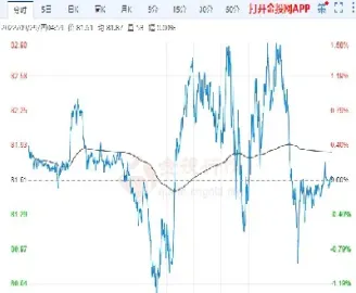 原油期货价格势必走高(原油期货价格大幅下跌)