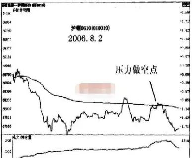 期货日内做空形态(期货日内只做空)