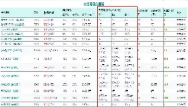 历次股指期货手续费(目前股指期货手续费)