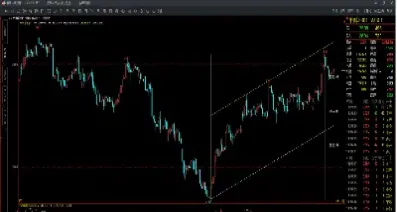 期货如何做空技术(期货怎么做空的)