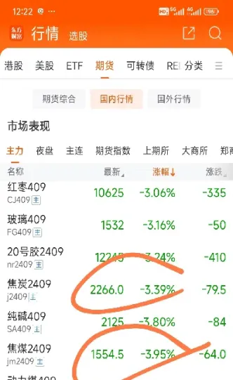 煤炭期货大跌会影响股价吗(美股大跌煤炭期货还跌吗)