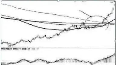 期货的至深感悟(对期货的认知与感悟)