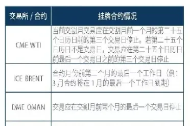 期货和原油投资有什么区别(和原油挂钩的期货)